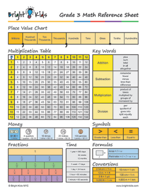 Common Core Math Formula Sheet (3rd Grade)