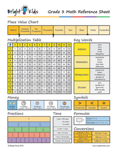 Common Core Math Formula Sheet (3rd Grade)