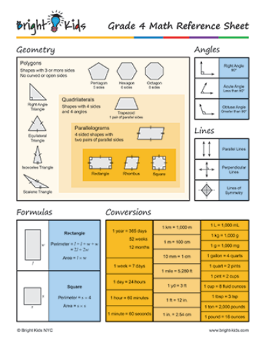 Common Core Math Formula Sheet (4th Grade)