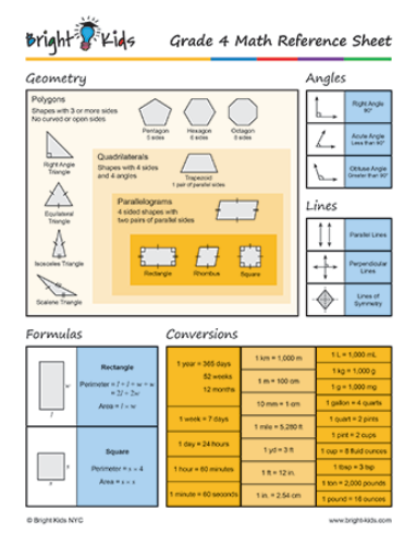 Algebra Mathematics Formula Chart Common Core Math Formula Sheet (4th